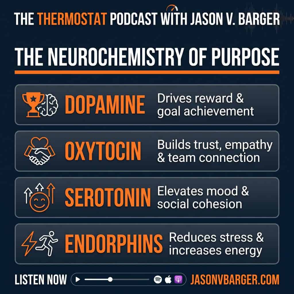 The Neurochemistry of Purpose